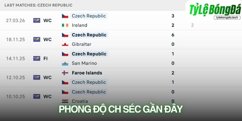Phong độ CH Séc