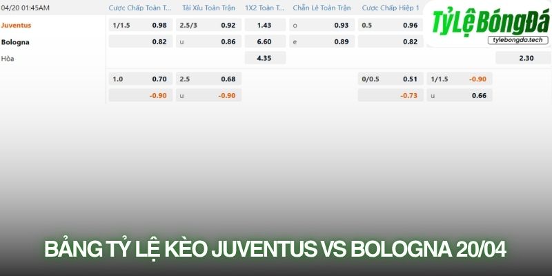 Tỷ lệ bóng đá Juventus vs Bologna 20/04