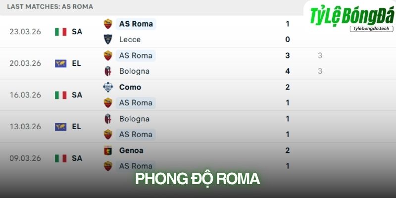 Phong độ Roma