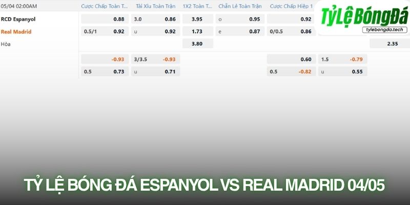 Soi kèo nhà cái Espanyol vs Real Madrid với tỷ lệ kèo thực tế