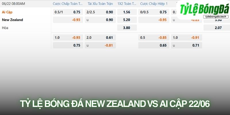 Tỷ lệ bóng đá New Zealand vs Ai Cập 22/06